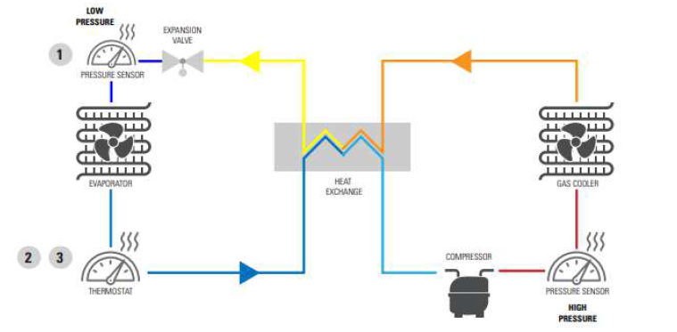 应用电路图 - Sensata Technologies PTE7100气密模拟压力传感器